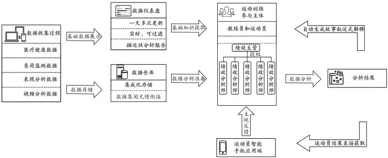 如何通过篮球训练和心理辅导提升自信_2